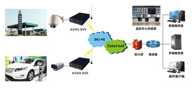 智能电力与智能网络设备 构建未来能源互联的基石